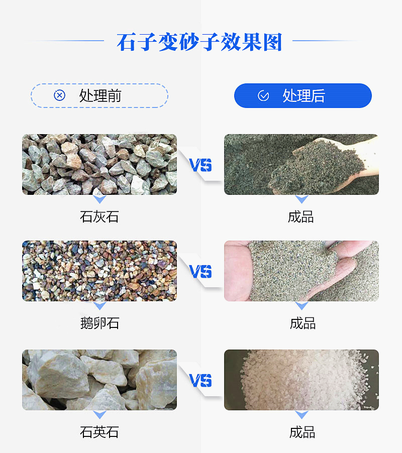 機制砂“走紅”砂石料市場(chǎng)，合理的設備選擇是高產(chǎn)高質(zhì)的關(guān)鍵